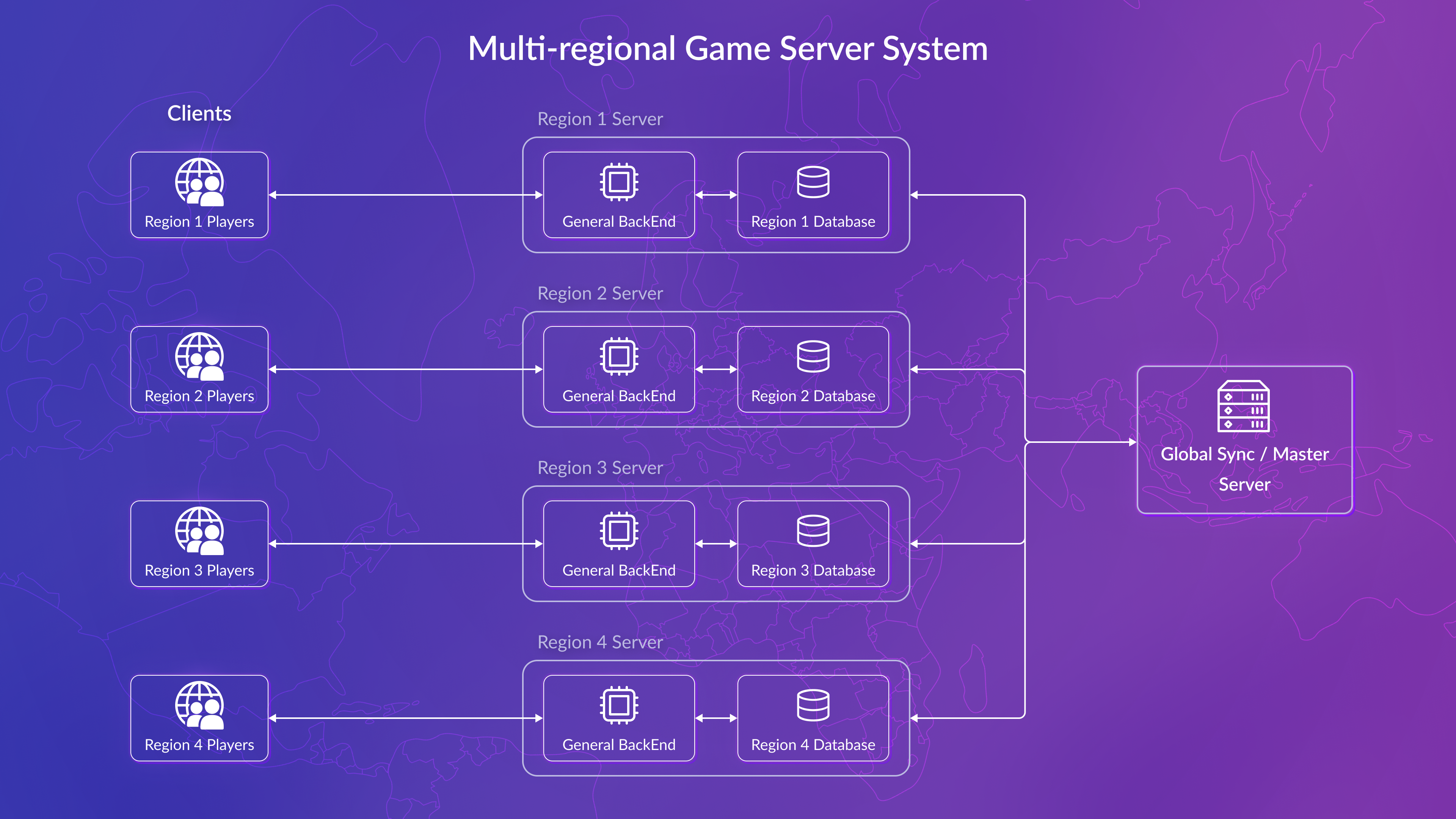 game-server-img-1