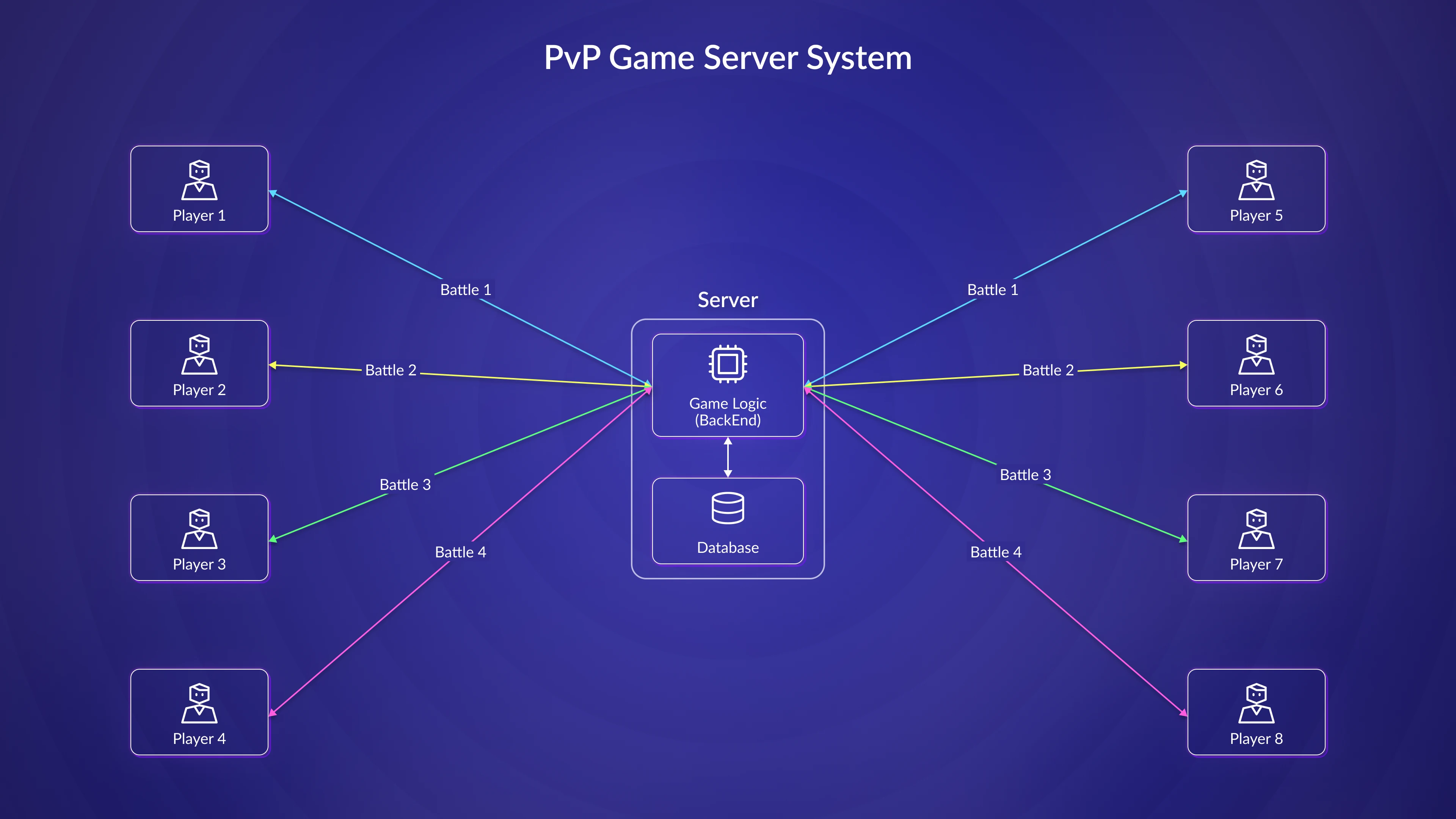 game-server-img-3-1
