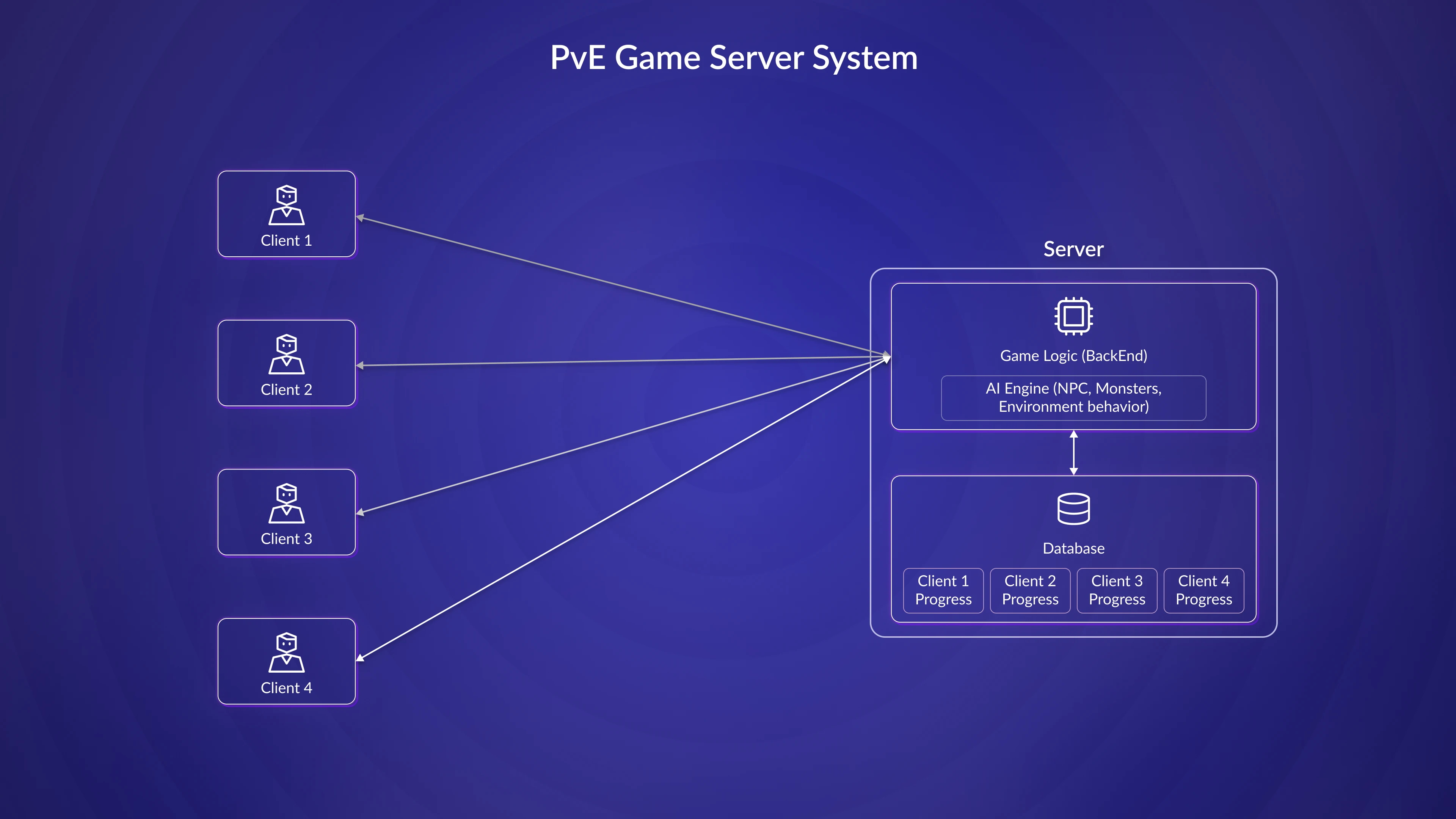 game-server-img-3-2