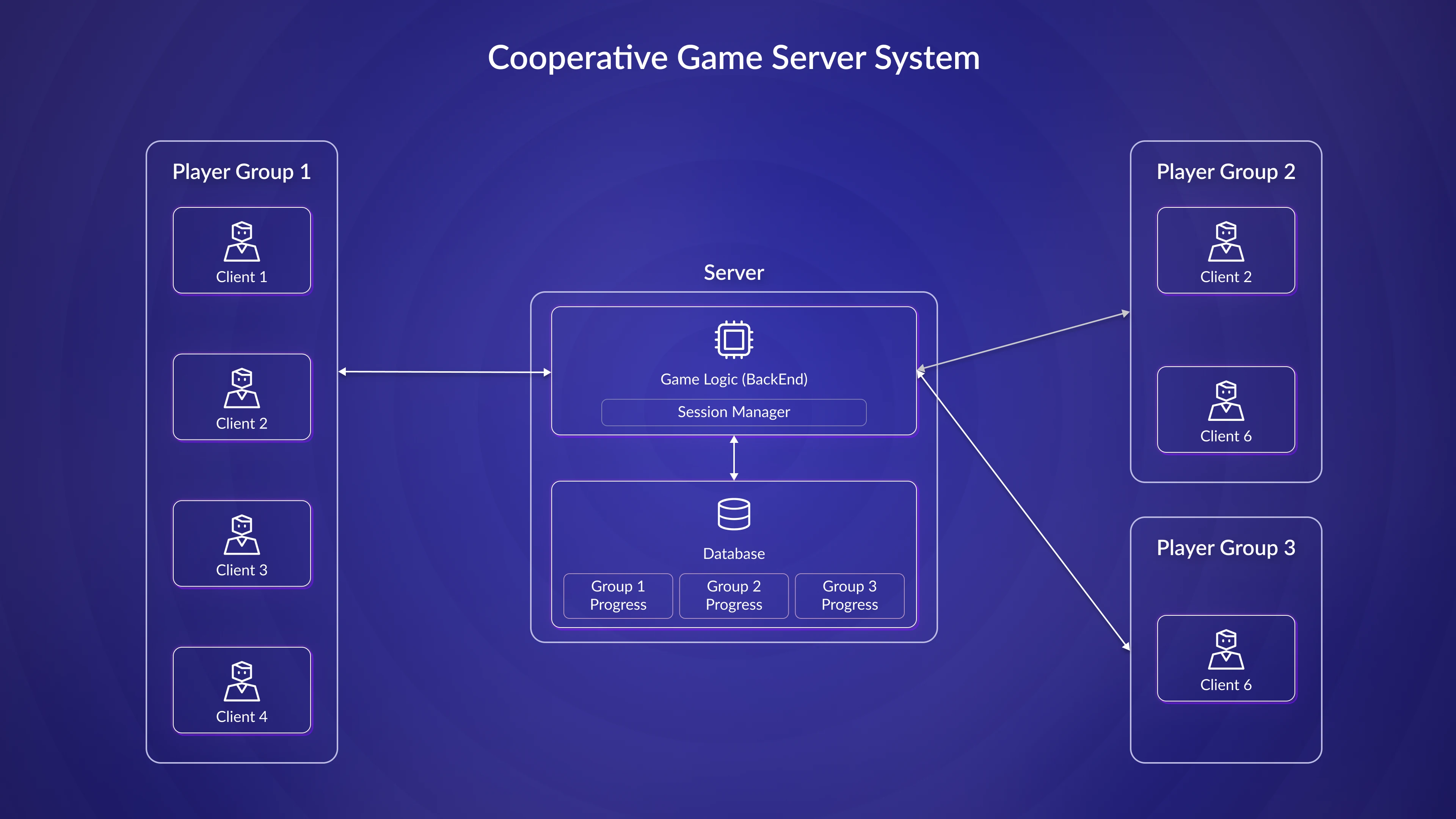 game-server-img-3-3