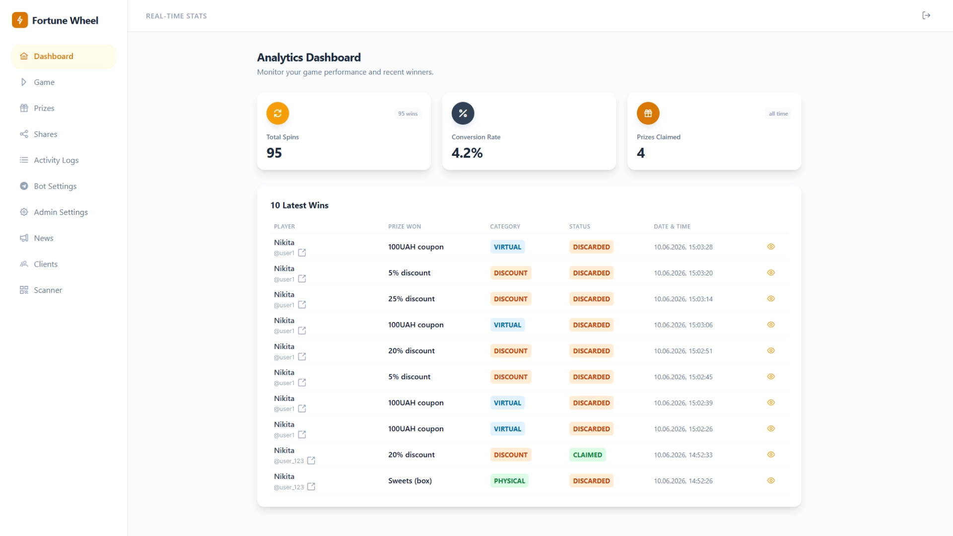 wheel-of-fortune-dashboard